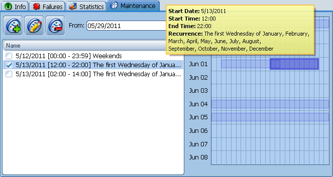 Maintenance schedule