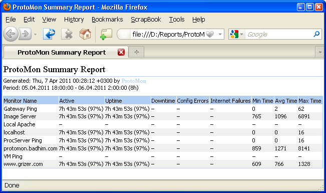 Summary report